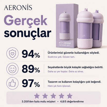Aeronıs™ 4in1  Pratik Doldurulabilir Çoklu Dispenser